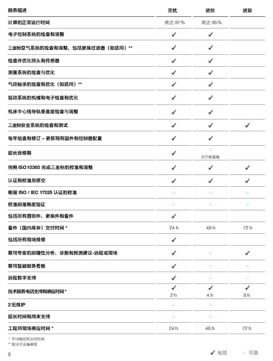 杭州杭州蔡司杭州三坐标维保